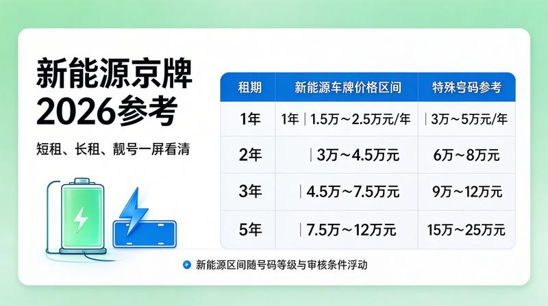 北京车牌指标出租流程